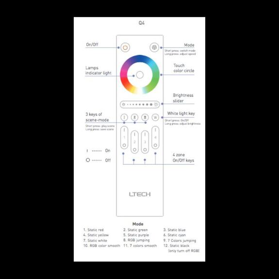 Dotykový čtyřzónový inteligentní RGBW dálkový ovladač Q4