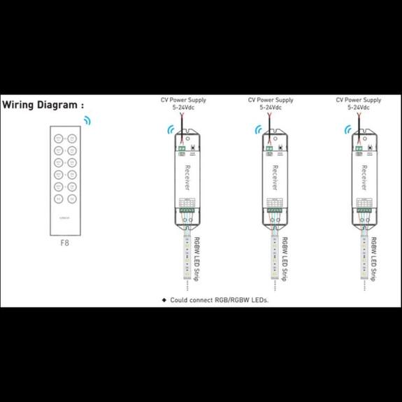 Tlačítkový čtyřzónový inteligentní RGBW dálkový ovladač F8