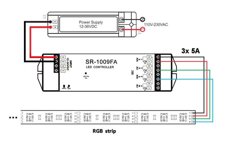 Universální RF přijímač typ C
