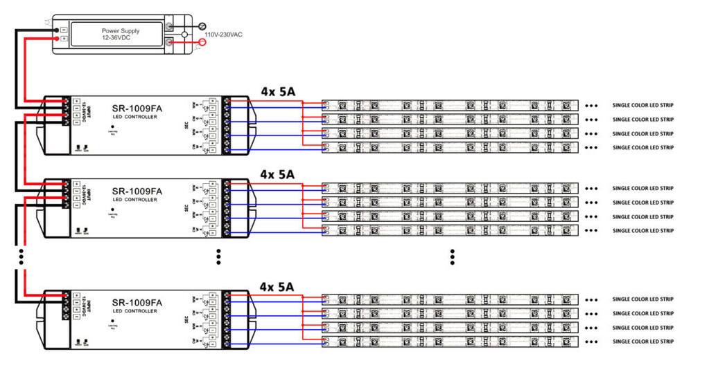 Universální RF přijímač typ C