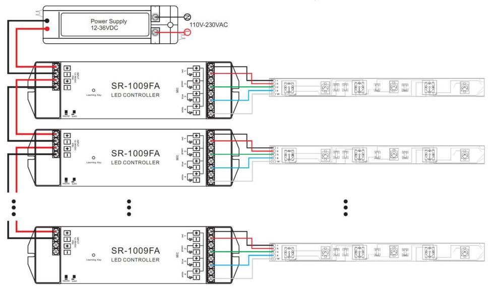 Universální RF přijímač typ C