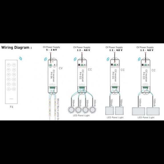 Tlačítkový čtyřzónový inteligentní CTA dálkový ovladač F6