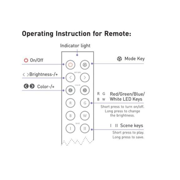 Tlačítkový jednozónový inteligentní RGBW dálkový ovladač F4