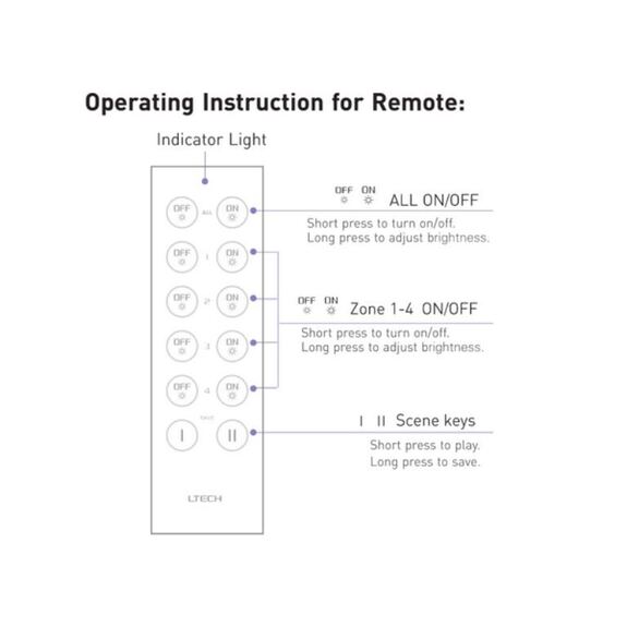 Tlačítkový čtyřzónový inteligentní dálkový ovladač F5
