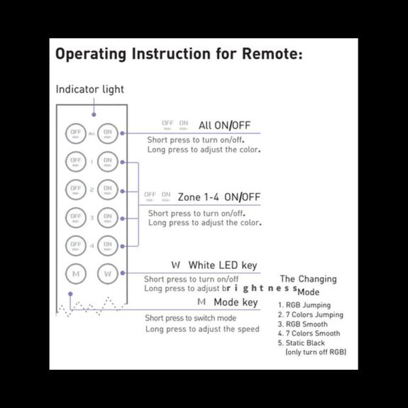 Tlačítkový čtyřzónový inteligentní RGBW dálkový ovladač F8