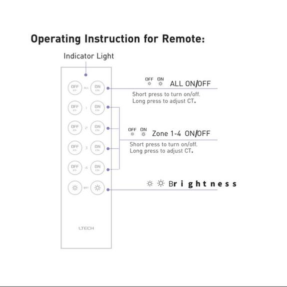 Tlačítkový čtyřzónový inteligentní CTA dálkový ovladač F6