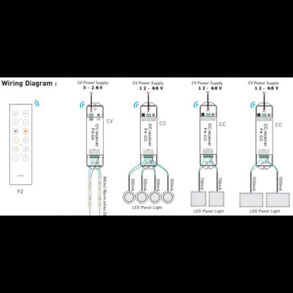 Tlačítkový jednozónový inteligentní CTA dálkový ovladač F2