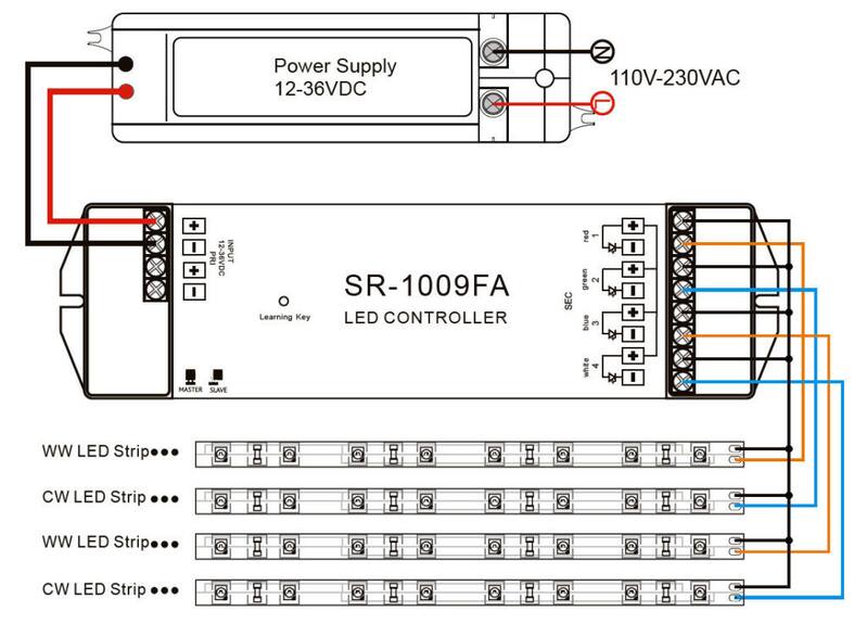 Universální RF přijímač typ C