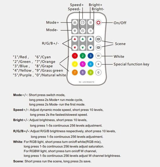 Tlačítkový dálkový ovladač RGB s přijímačem B