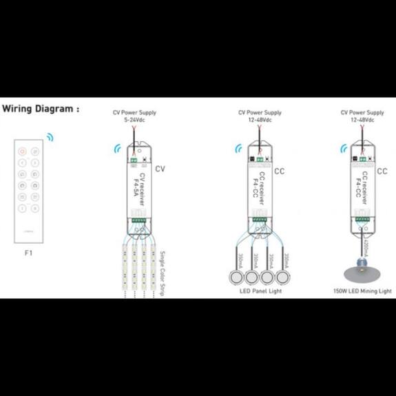 Tlačítkový jednozónový inteligentní dálkový ovladač F1