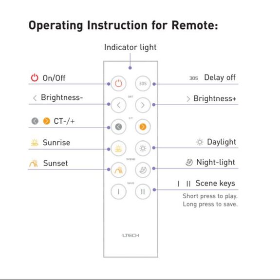 Tlačítkový jednozónový inteligentní CTA dálkový ovladač F2
