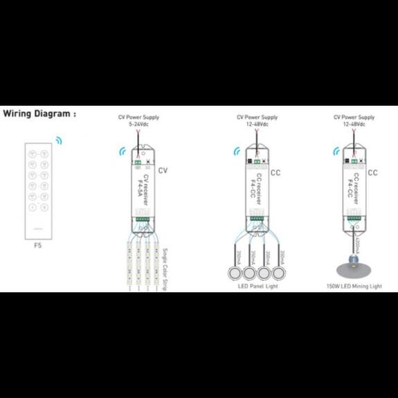 Tlačítkový čtyřzónový inteligentní dálkový ovladač F5