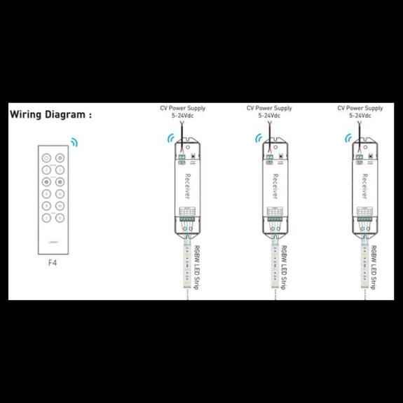 Tlačítkový jednozónový inteligentní RGBW dálkový ovladač F4
